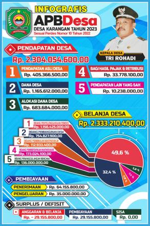 INFOGRAFIS APBDES AWAL TAHUN ANGGARAN 2023